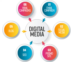 internet marketing service