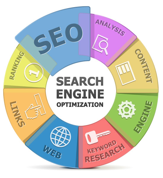 vapor seo development